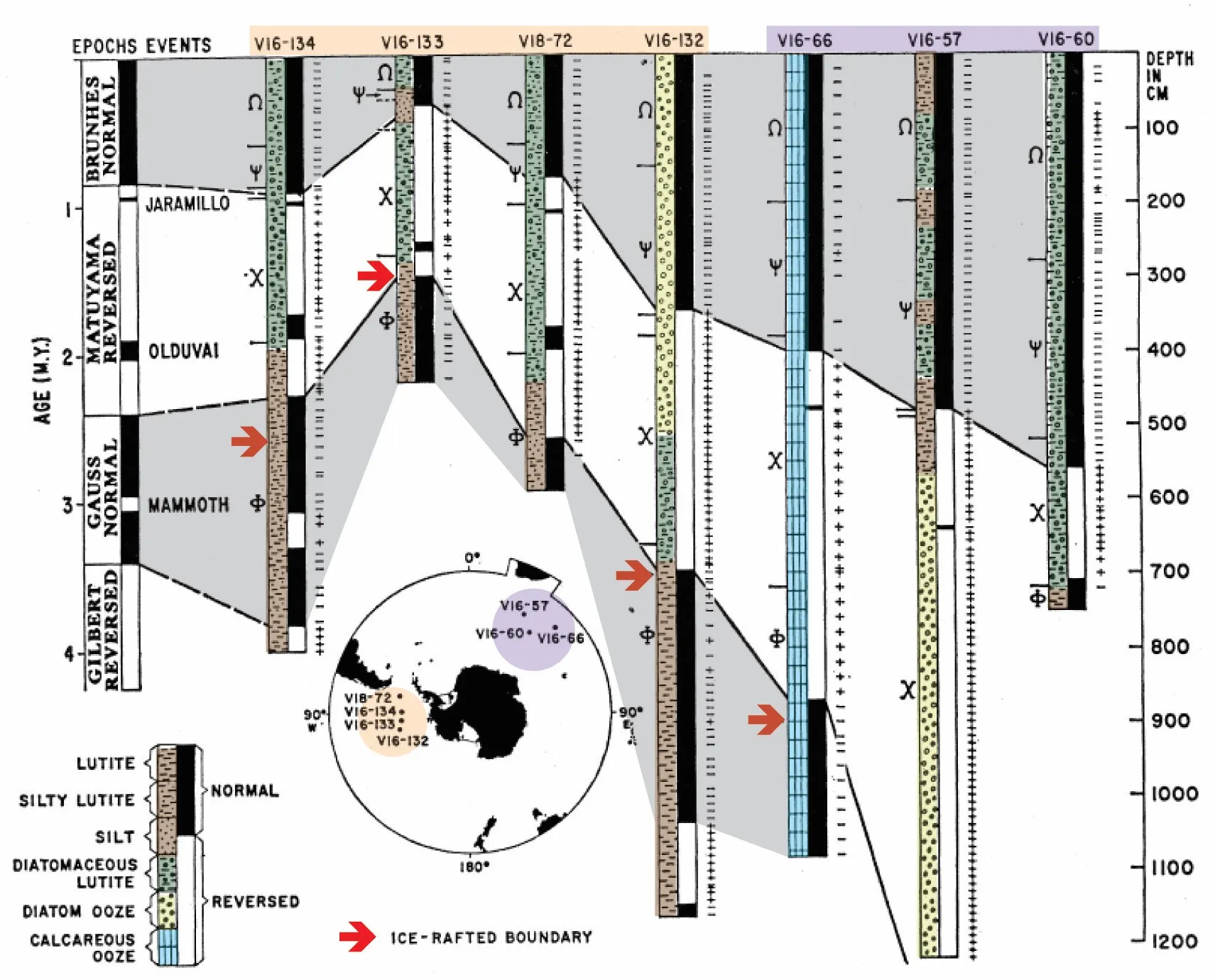 Opdyke et al. 1966 Figure 1